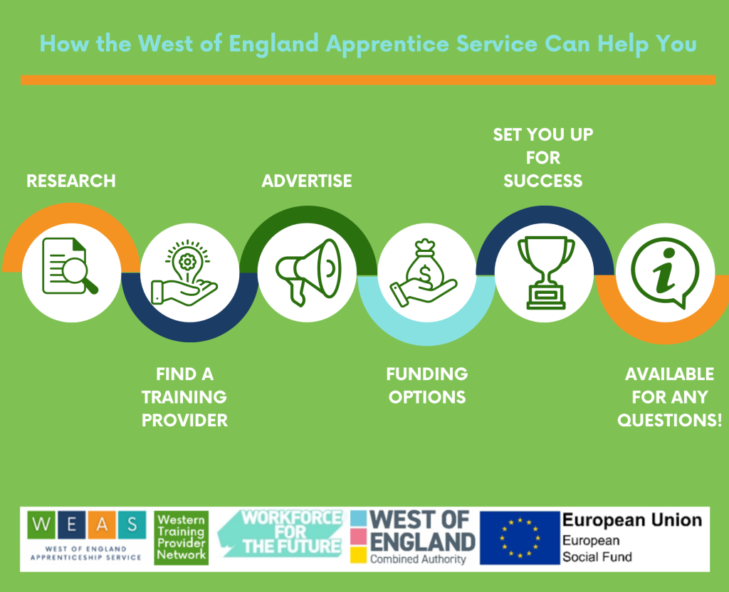 Infographic - How the West of England Apprenticeship Service can help you